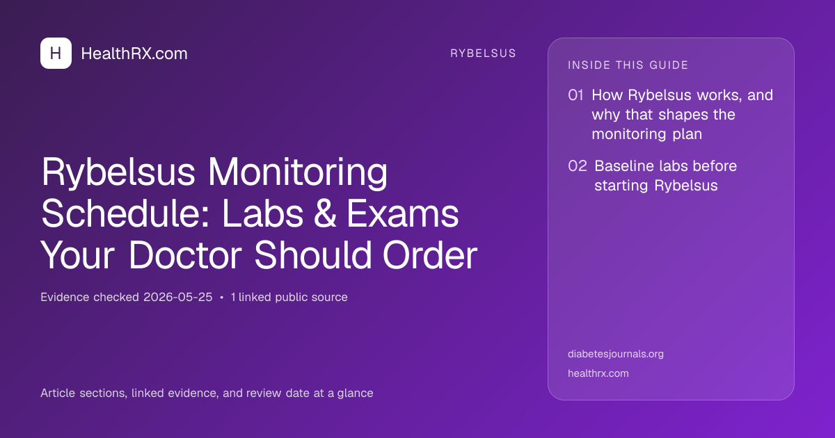 Evidence overview for Rybelsus Monitoring Schedule: Labs & Exams Your Doctor Should Order
