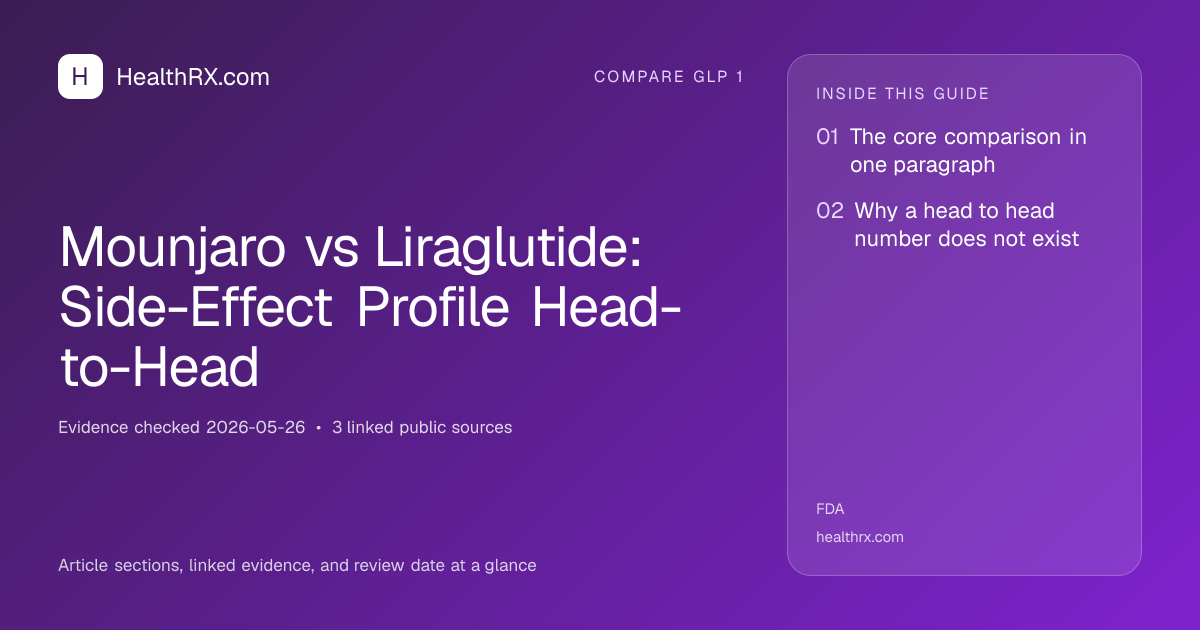 Evidence overview for Mounjaro vs Liraglutide: Side-Effect Profile Head-to-Head
