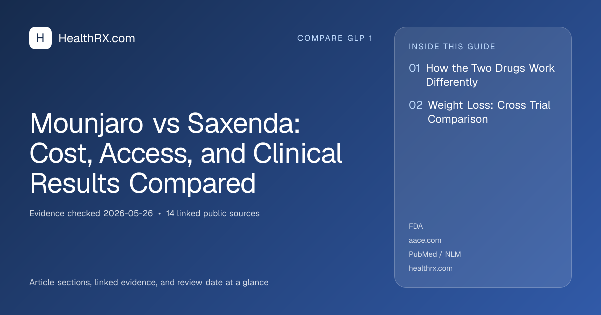 Evidence overview for Mounjaro vs Saxenda: Cost, Access, and Clinical Results Compared