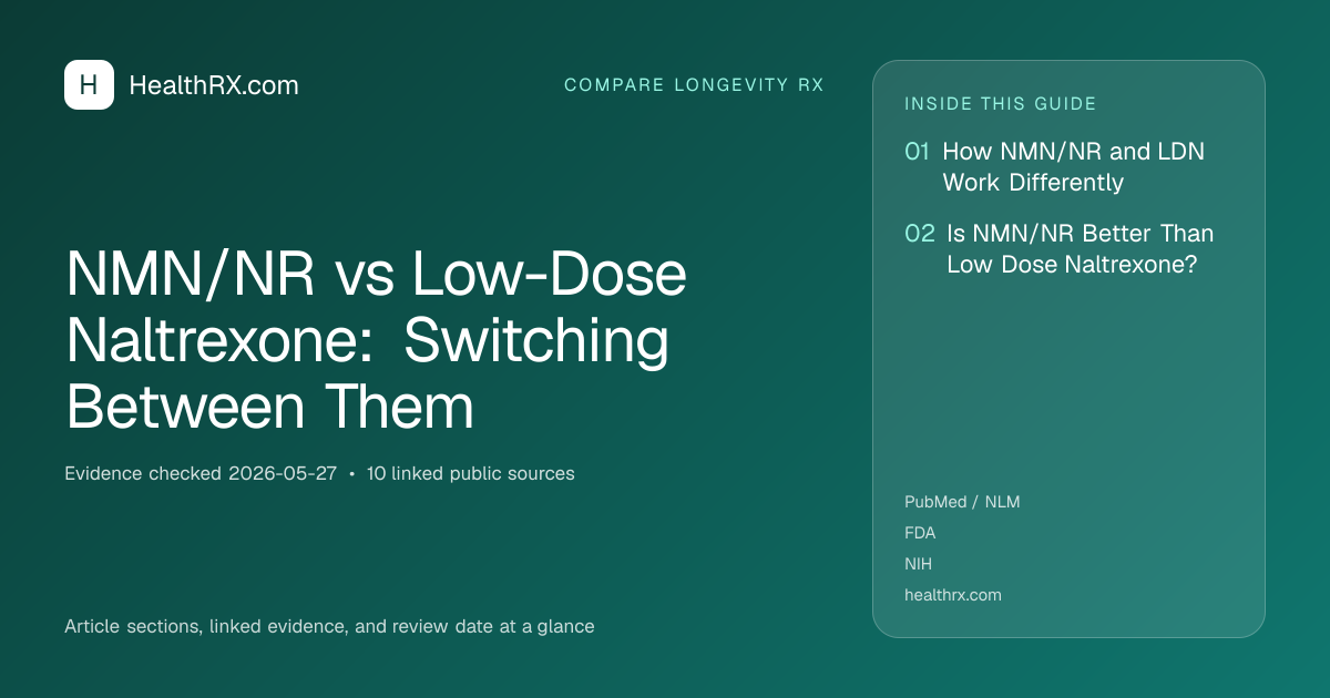 Evidence overview for compare longevity rx: NMN/NR vs Low-Dose Naltrexone: Switching Between Them