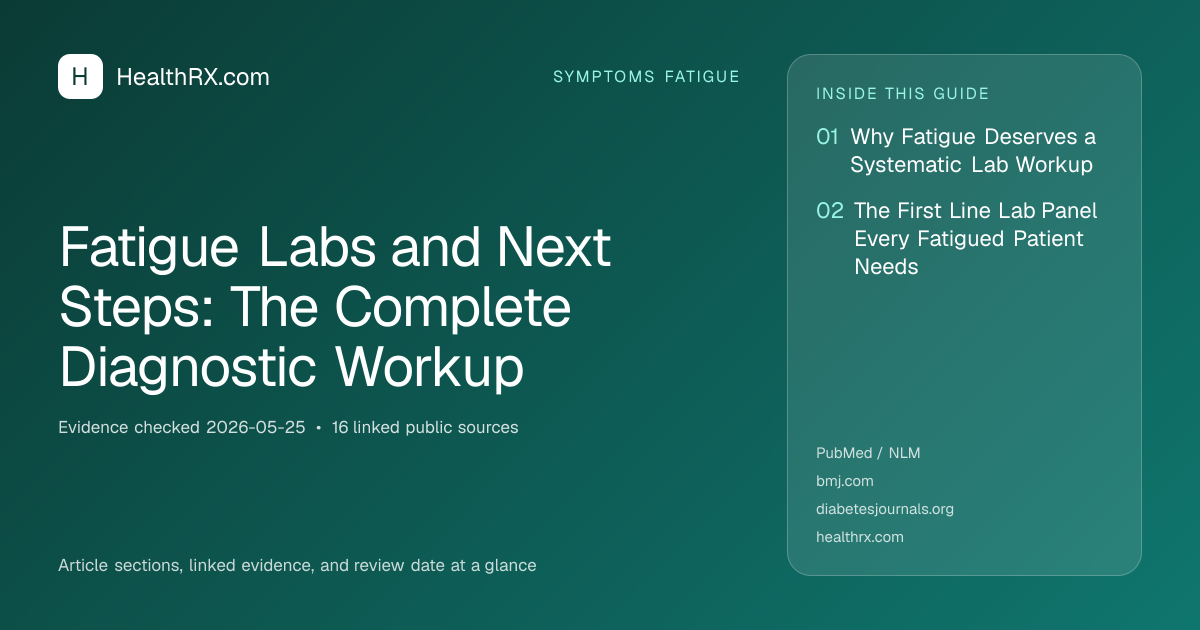 Evidence overview for Fatigue Labs and Next Steps: The Complete Diagnostic Workup
