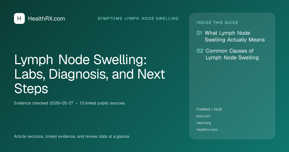 Evidence overview for Lymph Node Swelling: Labs, Diagnosis, and Next Steps