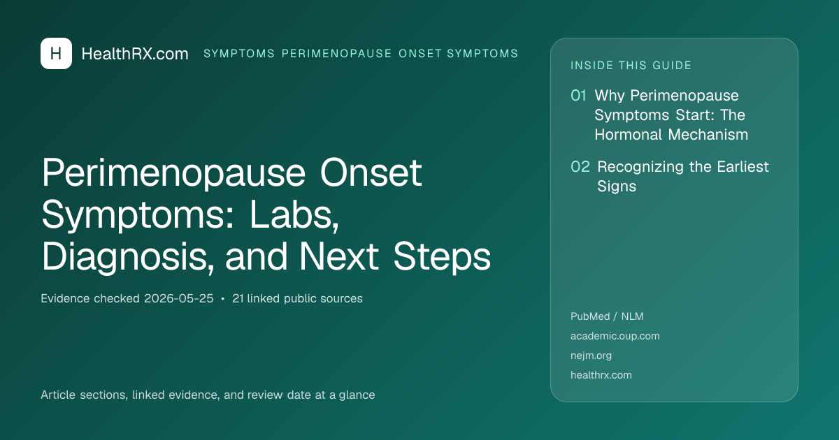 Evidence overview for Perimenopause Onset Symptoms: Labs, Diagnosis, and Next Steps