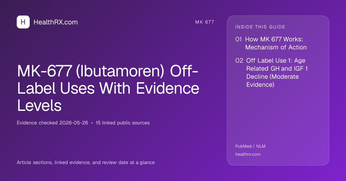 Evidence overview for MK-677 (Ibutamoren) Off-Label Uses With Evidence Levels