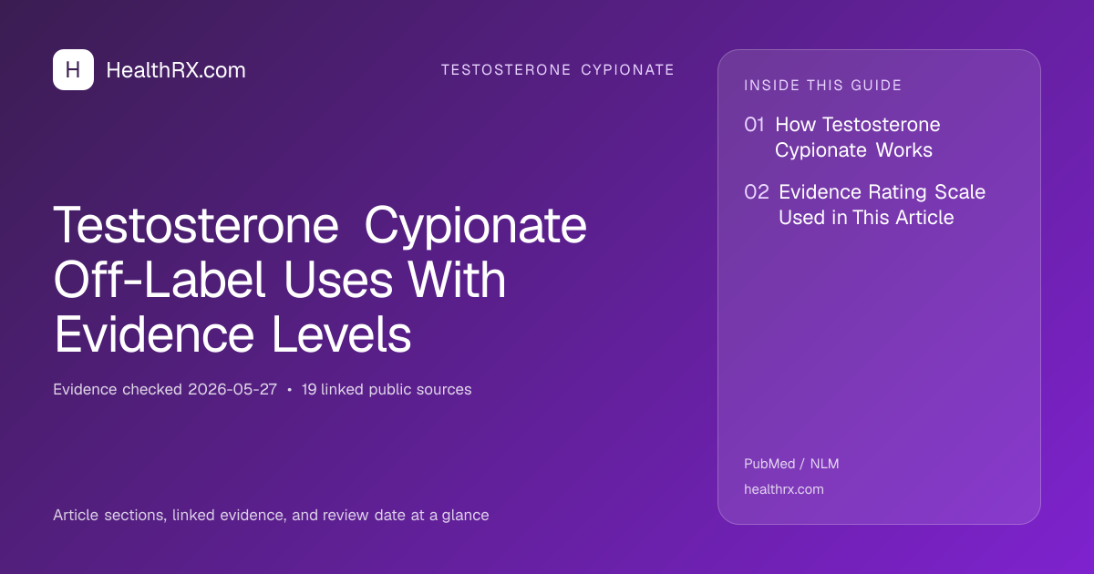 Evidence overview for Testosterone Cypionate Off-Label Uses With Evidence Levels