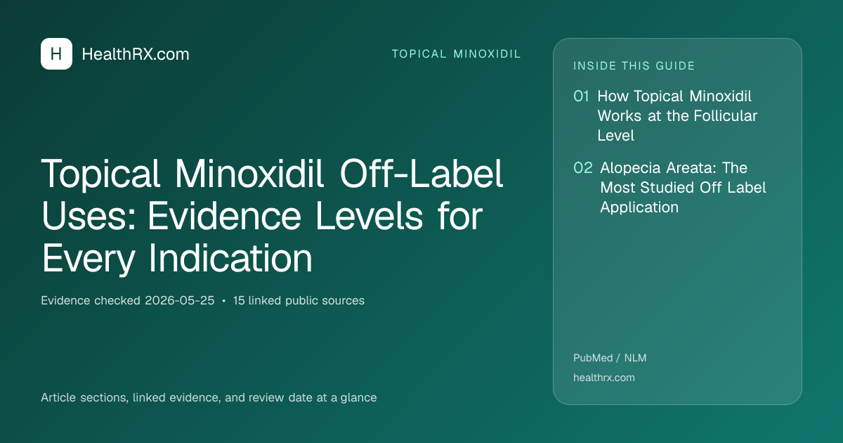 Evidence overview for Topical Minoxidil Off-Label Uses: Evidence Levels for Every Indication