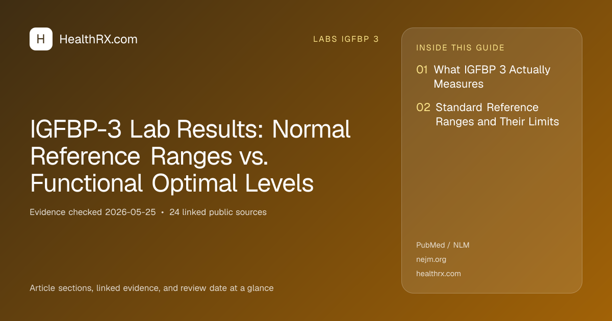 Evidence overview for IGFBP-3 Lab Results: Normal Reference Ranges vs. Functional Optimal Levels