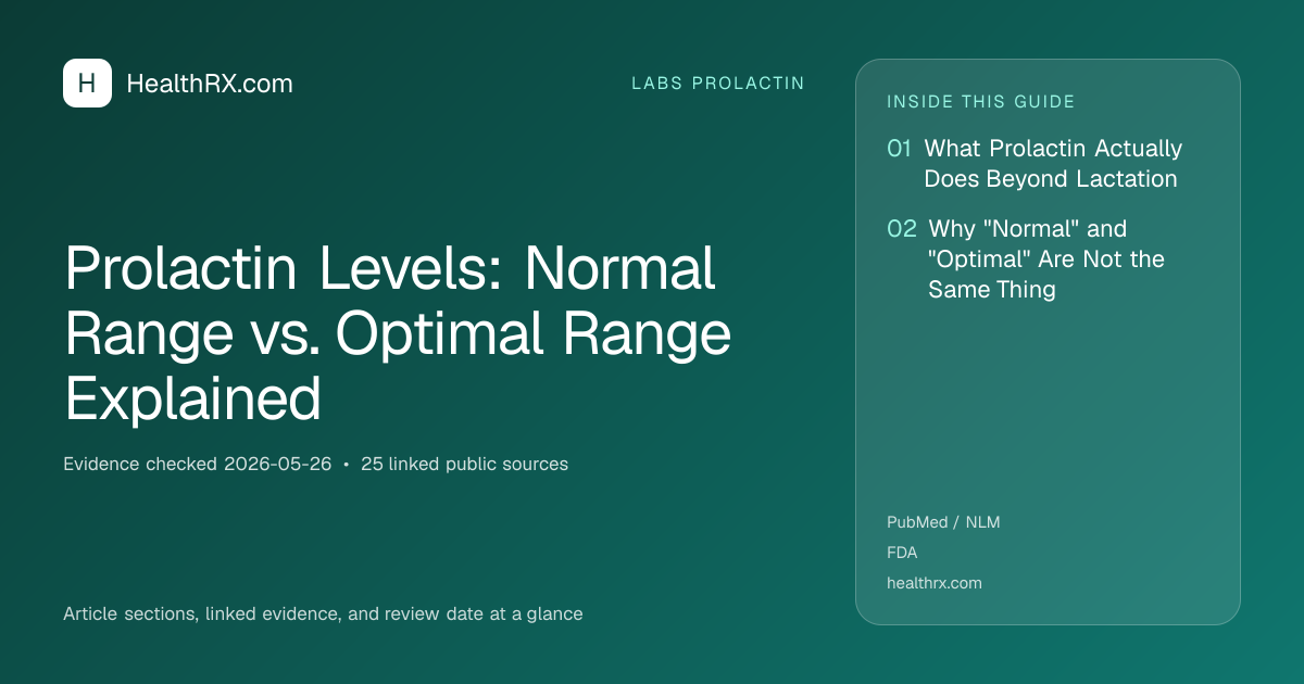 Evidence overview for Prolactin Levels: Normal Range vs. Optimal Range Explained