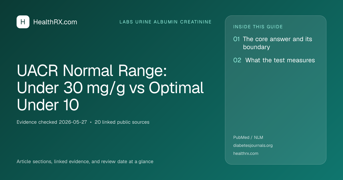 Evidence overview for UACR Normal Range: Under 30 mg/g vs Optimal Under 10