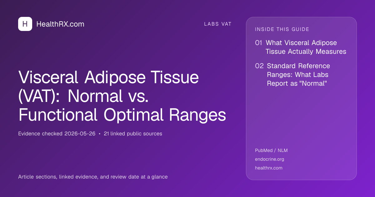 Evidence overview for Visceral Adipose Tissue (VAT): Normal vs. Functional Optimal Ranges