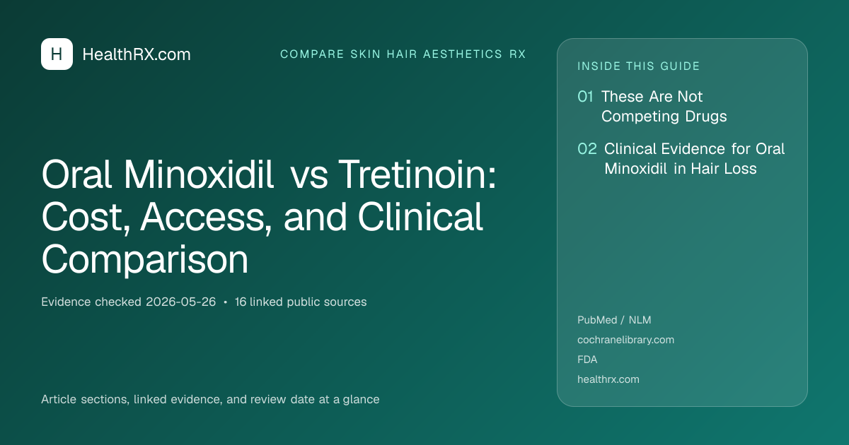 Evidence overview for Oral Minoxidil vs Tretinoin: Cost, Access, and Clinical Comparison