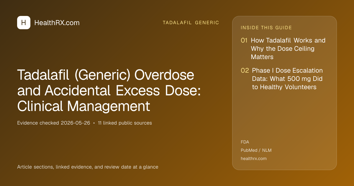 Evidence overview for tadalafil generic: Tadalafil (Generic) Overdose and Accidental Excess Dose: Clinical Management