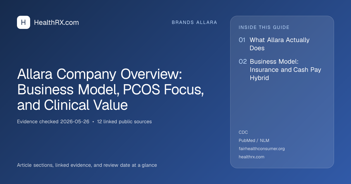 Evidence overview for Allara Company Overview: Business Model, PCOS Focus, and Clinical Value