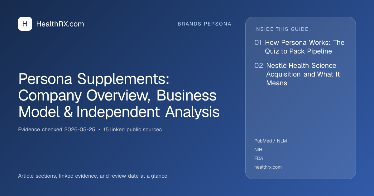 Evidence overview for Persona Supplements: Company Overview, Business Model & Independent Analysis