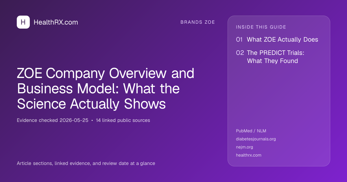 Evidence overview for ZOE Company Overview and Business Model: What the Science Actually Shows