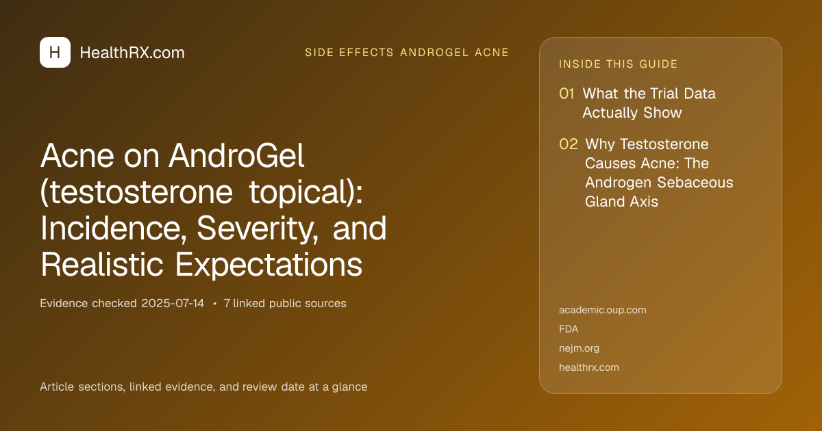 Evidence overview for Acne on AndroGel (testosterone topical): Incidence, Severity, and Realistic Expectations