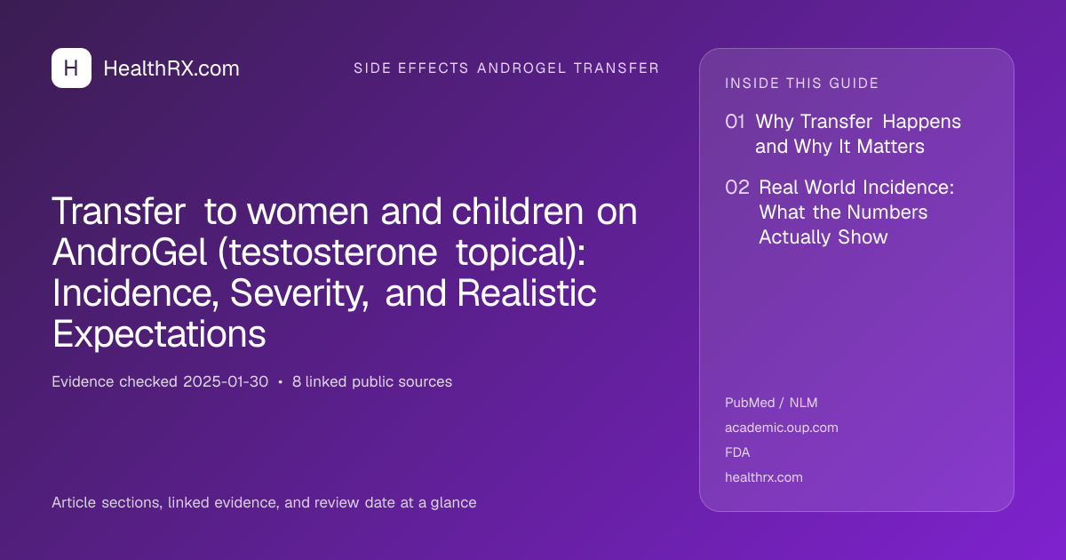 Evidence overview for Transfer to women and children on AndroGel (testosterone topical): Incidence, Severity, and Realistic Expectations