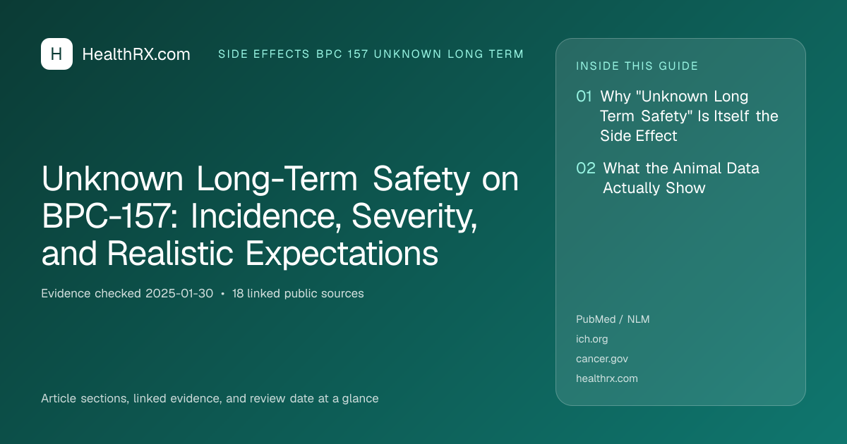 Evidence overview for Unknown Long-Term Safety on BPC-157: Incidence, Severity, and Realistic Expectations