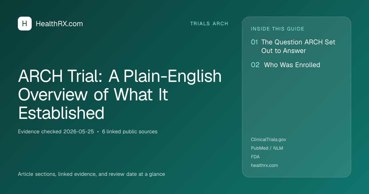 Evidence overview for trials arch: ARCH Trial: A Plain-English Overview of What It Established