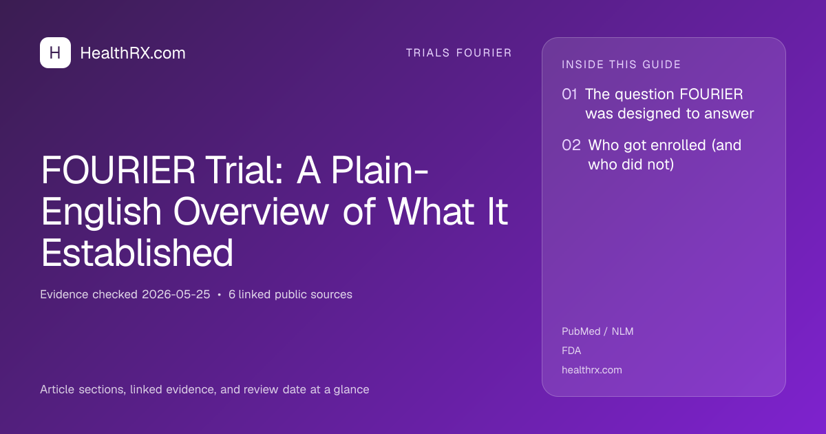 Evidence overview for FOURIER Trial: A Plain-English Overview of What It Established