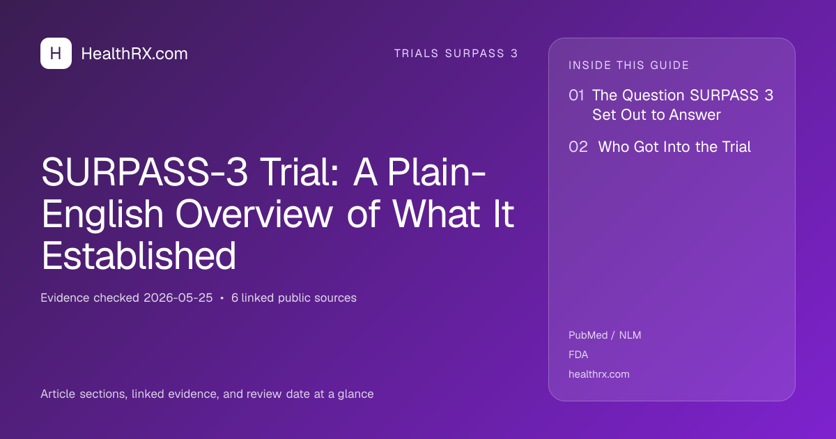 Evidence overview for SURPASS-3 Trial: A Plain-English Overview of What It Established