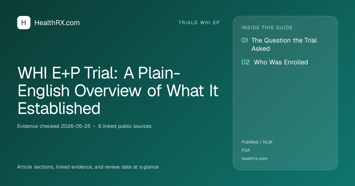 Evidence overview for WHI E+P Trial: A Plain-English Overview of What It Established