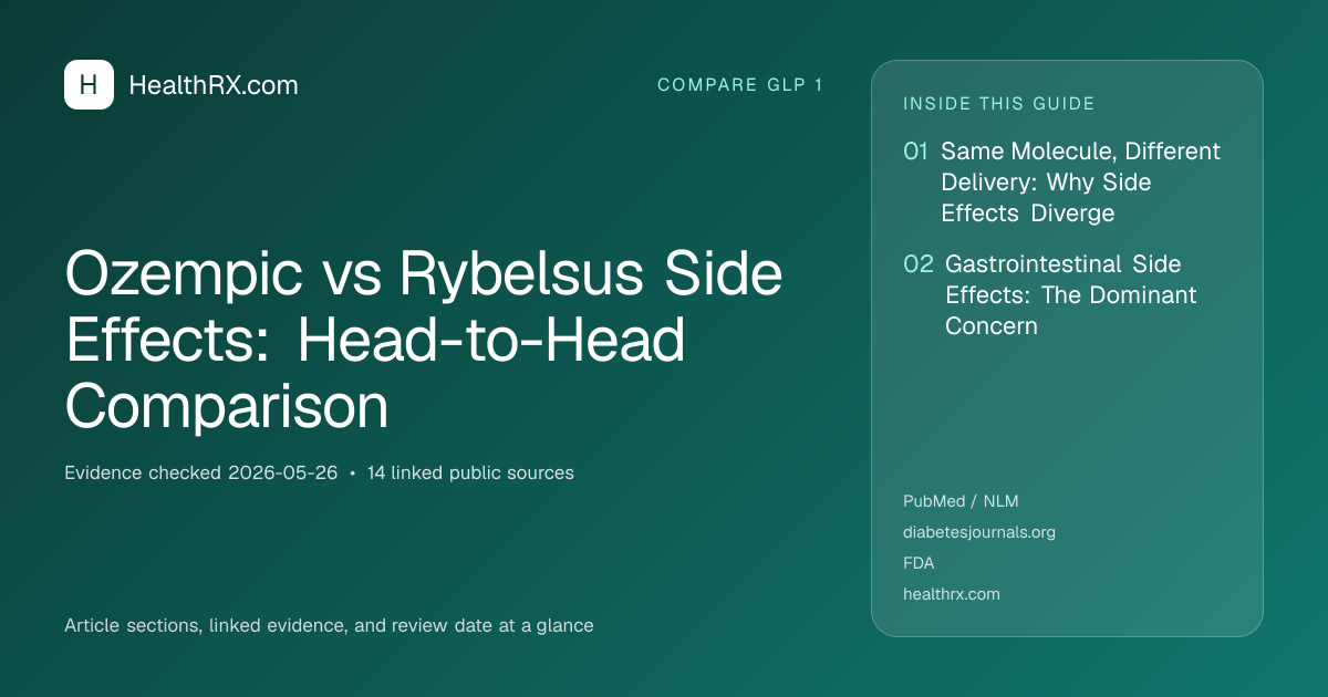 Evidence overview for Ozempic vs Rybelsus Side Effects: Head-to-Head Comparison