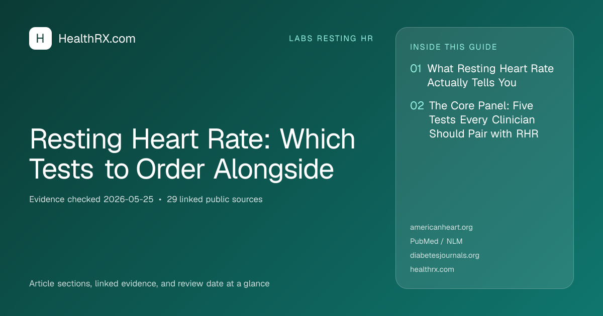 Evidence overview for Resting Heart Rate: Which Tests to Order Alongside