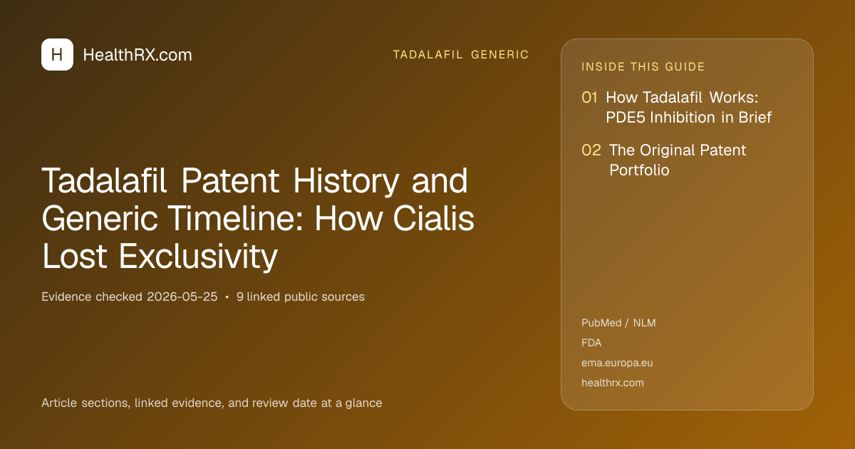 Evidence overview for Tadalafil Patent History and Generic Timeline: How Cialis Lost Exclusivity