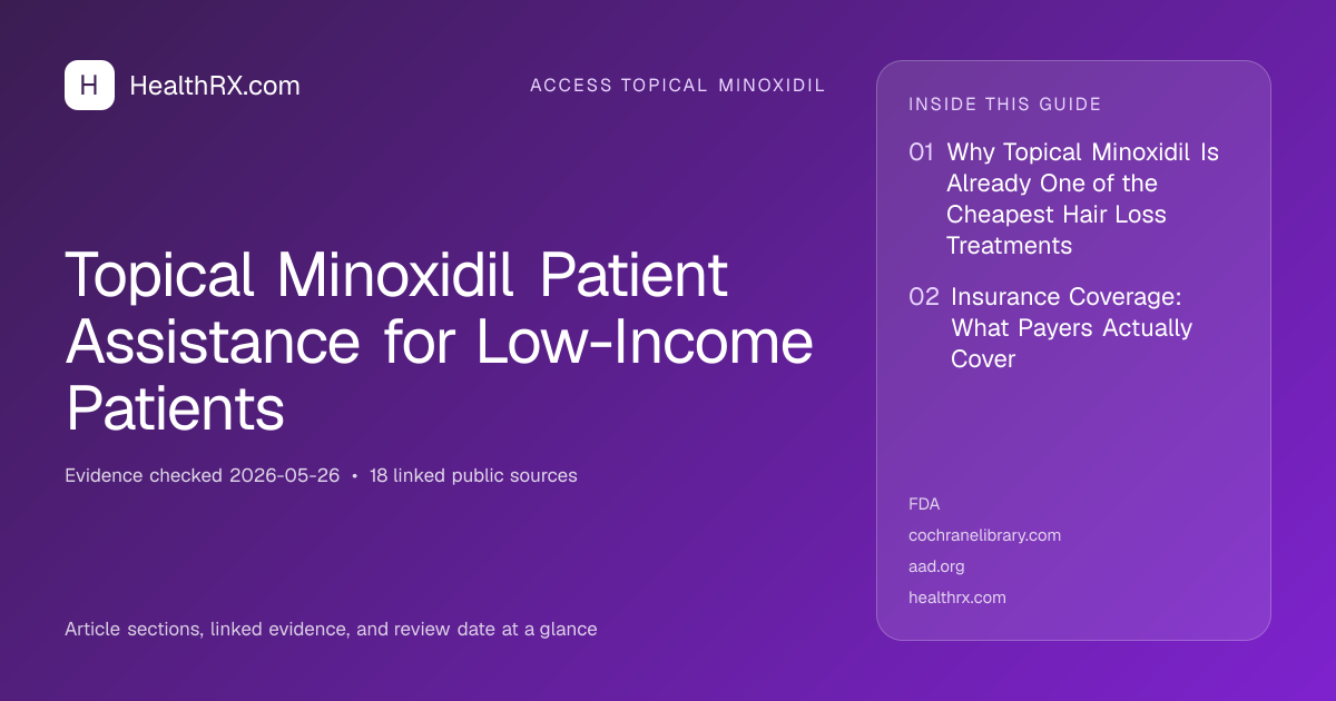 Evidence overview for Topical Minoxidil Patient Assistance for Low-Income Patients
