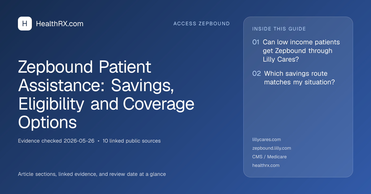 Evidence overview for Zepbound Patient Assistance: Savings, Eligibility and Coverage Options