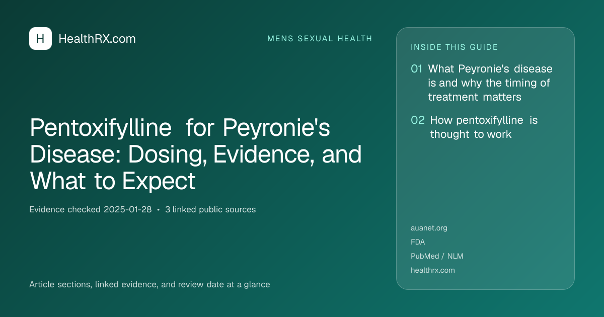 Evidence overview for mens sexual health: Pentoxifylline for Peyronie's Disease: Dosing, Evidence, and What to Expect