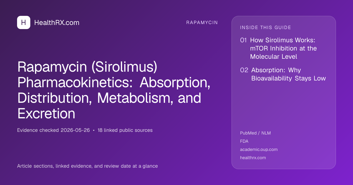 Evidence overview for Rapamycin (Sirolimus) Pharmacokinetics: Absorption, Distribution, Metabolism, and Excretion