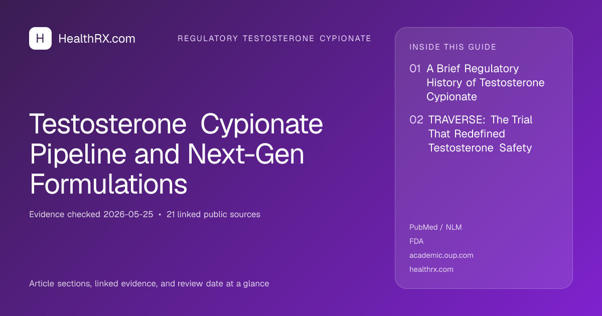 Evidence overview for Testosterone Cypionate Pipeline and Next-Gen Formulations