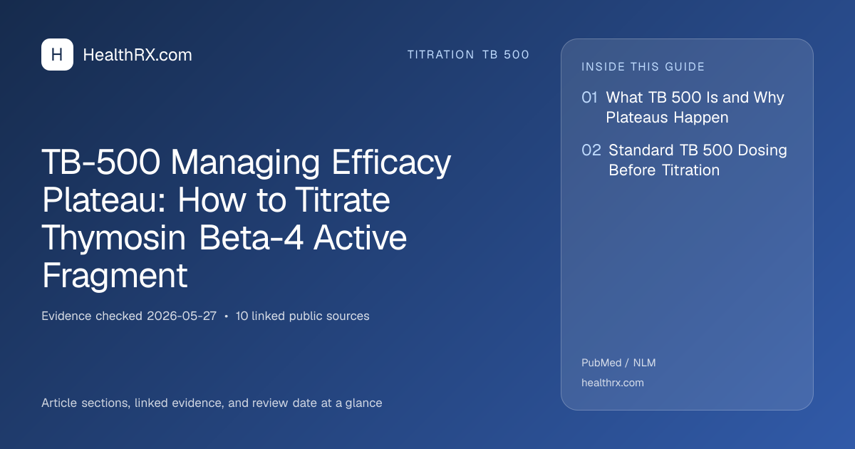 Evidence overview for TB-500 Managing Efficacy Plateau: How to Titrate Thymosin Beta-4 Active Fragment