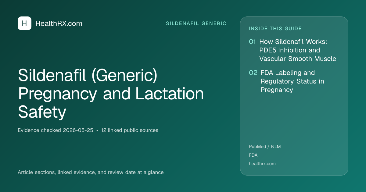 Evidence overview for Sildenafil (Generic) Pregnancy and Lactation Safety