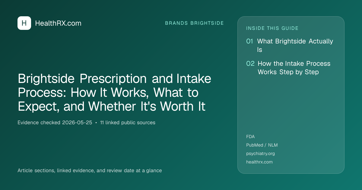 Evidence overview for Brightside Prescription and Intake Process: How It Works, What to Expect, and Whether It's Worth It