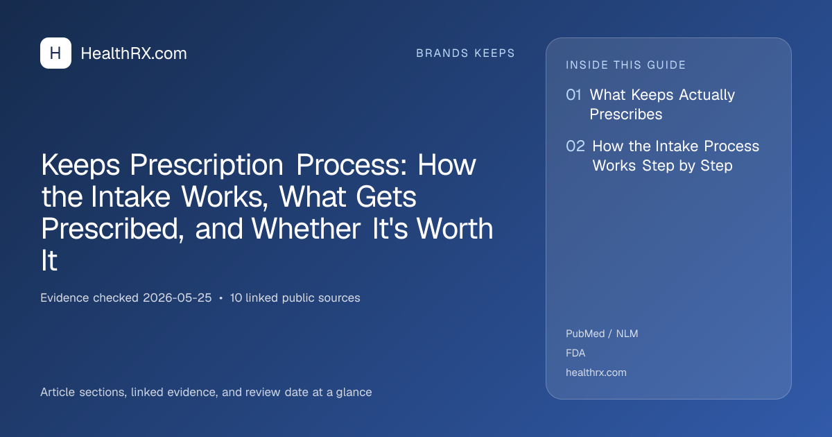 Evidence overview for Keeps Prescription Process: How the Intake Works, What Gets Prescribed, and Whether It's Worth It
