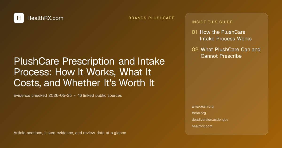 Evidence overview for PlushCare Prescription and Intake Process: How It Works, What It Costs, and Whether It's Worth It