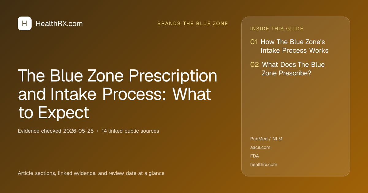 Evidence overview for The Blue Zone Prescription and Intake Process: What to Expect