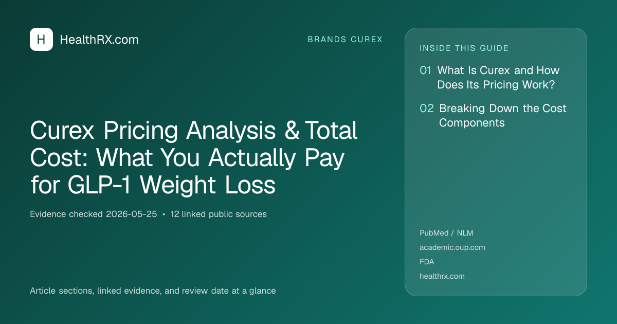 Evidence overview for Curex Pricing Analysis & Total Cost: What You Actually Pay for GLP-1 Weight Loss
