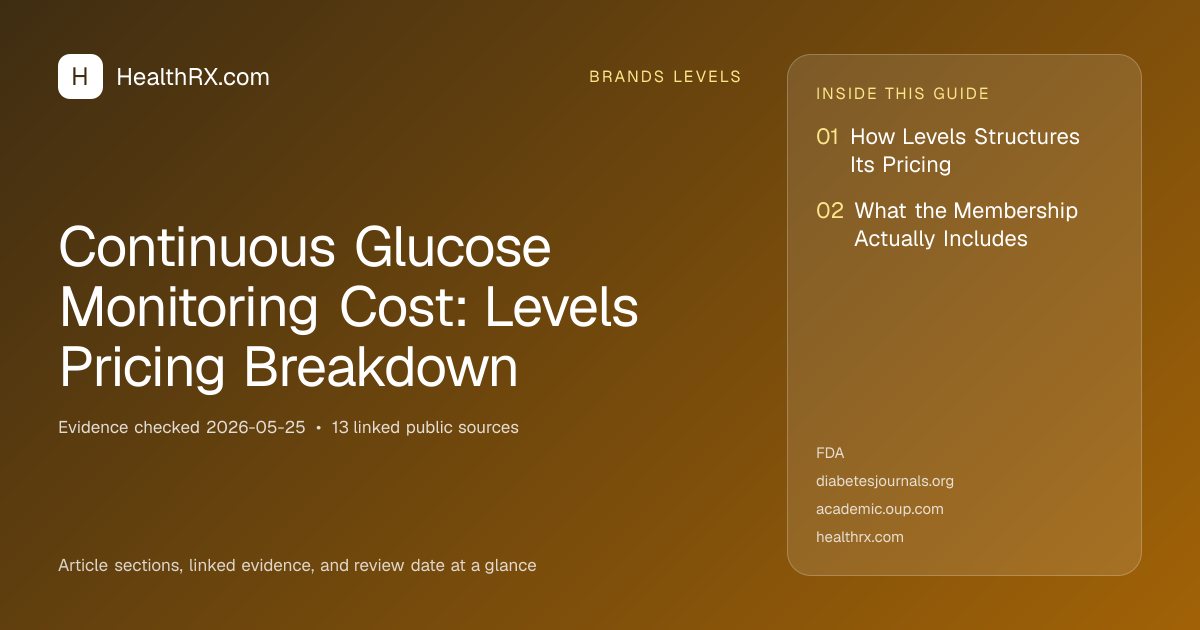 Evidence overview for Continuous Glucose Monitoring Cost: Levels Pricing Breakdown