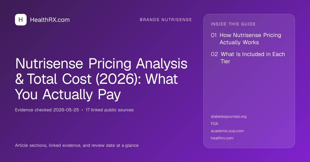 Evidence overview for Nutrisense Pricing Analysis & Total Cost (2026): What You Actually Pay