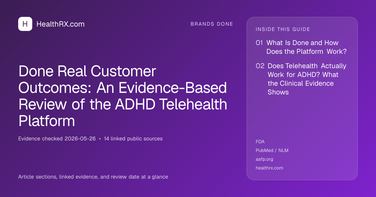 Evidence overview for Done Real Customer Outcomes: An Evidence-Based Review of the ADHD Telehealth Platform