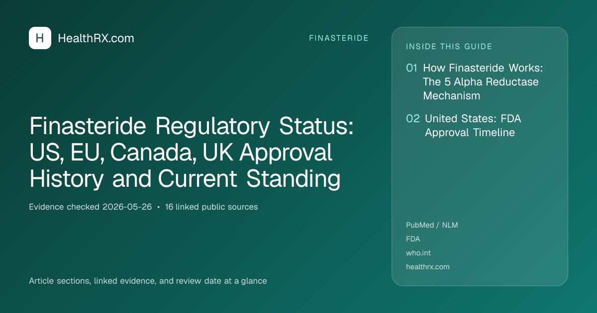 Evidence overview for Finasteride Regulatory Status: US, EU, Canada, UK Approval History and Current Standing