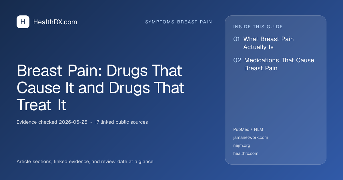 Evidence overview for symptoms breast pain: Breast Pain: Drugs That Cause It and Drugs That Treat It
