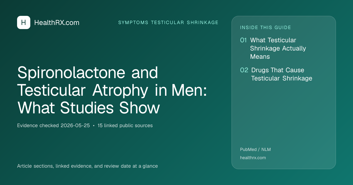 Evidence overview for Spironolactone and Testicular Atrophy in Men: What Studies Show