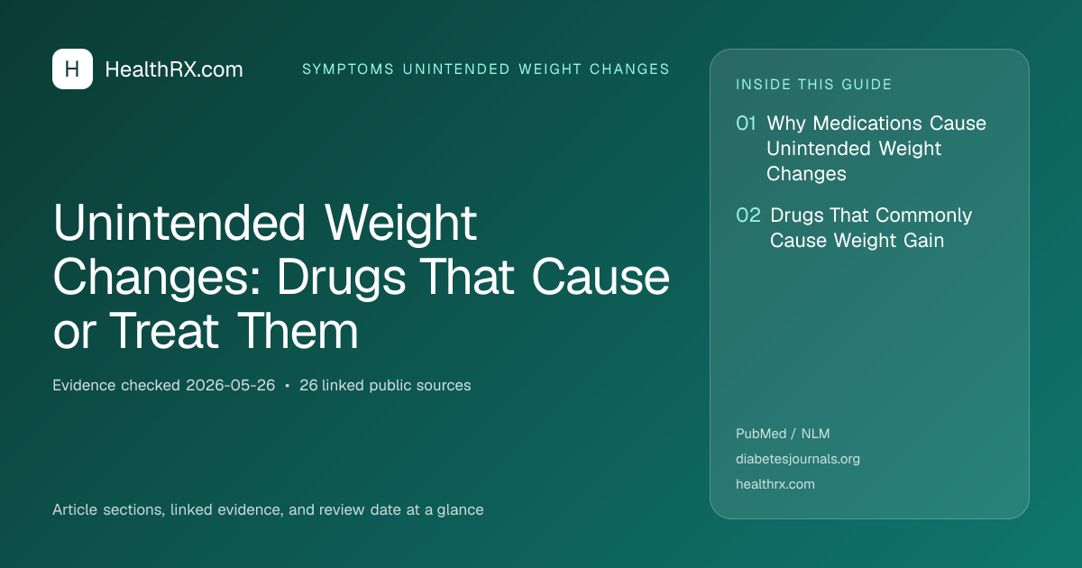 Evidence overview for Unintended Weight Changes: Drugs That Cause or Treat Them