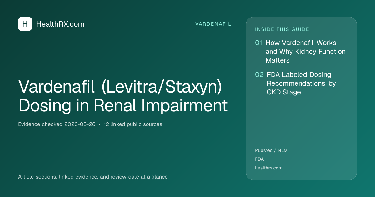 Evidence overview for Vardenafil (Levitra/Staxyn) Dosing in Renal Impairment