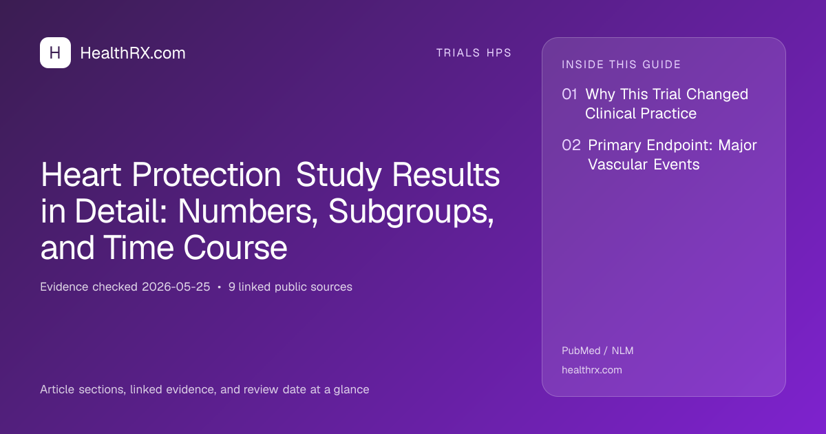 Evidence overview for Heart Protection Study Results in Detail: Numbers, Subgroups, and Time Course